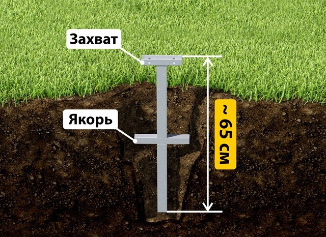 Купить якорные сваи для теплицы от производителя - лучшая цена в Павлово от 2572 руб
